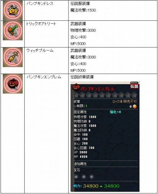 画像ギャラリー No.003のサムネイル画像 / 「MazeMyth」吸血鬼と死神タイプのペットが当たる「ハロウィンガチャII」を実施