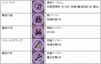 ꡼ No.001Υͥ / MazeMyth¥11ơ֥ԥפϥɲå٥Ȥ