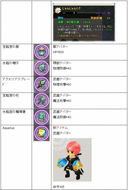 ꡼ No.002 | MazeMythװξڤ򽸤Х󥿥󥤥٥Ȥ»ܡ¥㹹