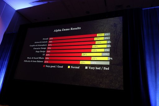 ꡼ No.003Υͥ / GDC 2017ϡֿβפθǤǤɤѤäΤȯԤ3٤ˤ錄ۿθ̤