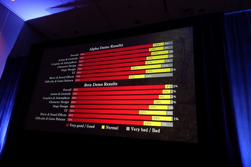 ꡼ No.005Υͥ / GDC 2017ϡֿβפθǤǤɤѤäΤȯԤ3٤ˤ錄ۿθ̤