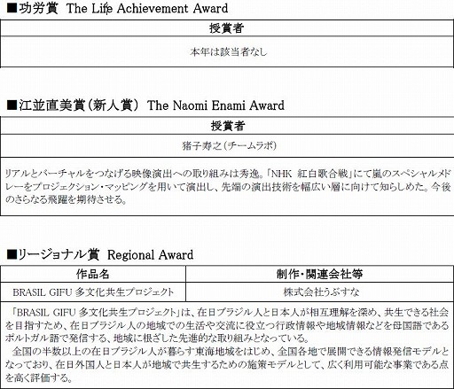 画像ギャラリー No.003のサムネイル画像 / 「おさわり探偵なめこ栽培キット」「DARK SOULS」などがデジタル・コンテンツ・オブ・ジ・イヤー‘11/第17回AMDアワードで優秀賞を受賞
