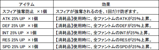 画像ギャラリー No.002のサムネイル画像 / 「Webファントム・ブレイブ」限定イベント多数「サマーフェスティバル」開催