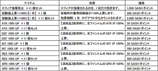 画像ギャラリー No.003のサムネイル画像 / 「Webファントム・ブレイブ」限定イベント多数「サマーフェスティバル」開催
