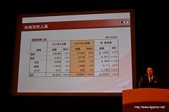 ꡼ No.009 | ƥۡǥ󥰥2011ǯ3軻»ܡϡּפֹפžơоΨ20Ķ⤤ĩ