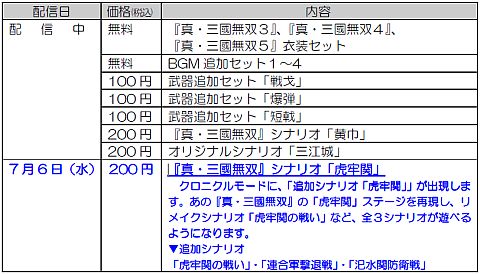 画像ギャラリー No.001のサムネイル画像 / 「真・三國無双6」ダウンロードコンテンツ再開,新シナリオも新たに配信