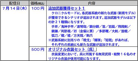 ꡼ No.004 | ֿԢ̵6׳رåDLCˤɲáޤƼɲ