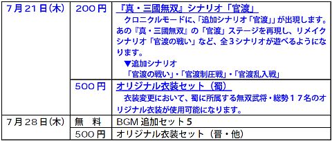 ꡼ No.008 | ֿԢ̵6׳رåDLCˤɲáޤƼɲ