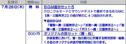 画像ギャラリー No.001のサムネイル画像 / 「真・三國無双6」DLC第12弾が配信開始。第13弾配信予定の内容も公開に