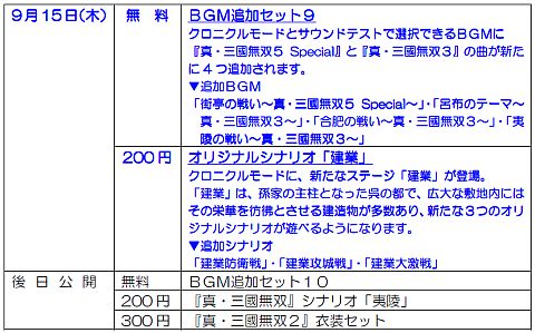 画像ギャラリー No.006のサムネイル画像 / 「真・三國無双6」,DLC第17弾はシナリオ「合肥」やBGM追加セット