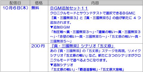 ꡼ No.001 | ֿԢ̵6ס21DLCϡָ޾渶襤סBGMɲååȤ