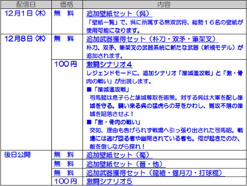 ꡼ No.007Υͥ /  ֿԢ̵6ס̵6 Ծס128ۿDLCξܺ٤