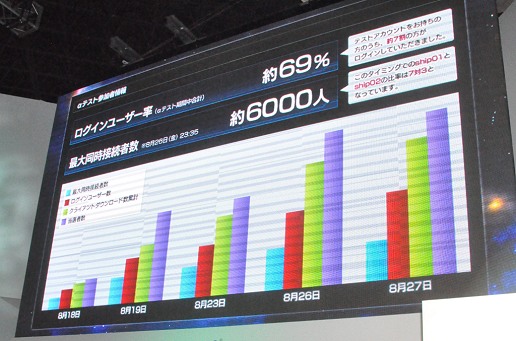 ���������꡼ No.010�Υ���ͥ������ / ��TGS 2011�ϥե����ɥХå��ˤ�äƸ����Ƥ����������ˤ����ϤǼ���Ȥࡪ�����ƥ��Ȥη�̤�������줿�֥ե��󥿥�������������饤��2�ץ��ơ�����ݡ���