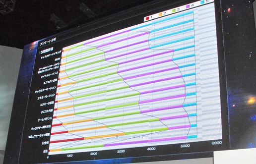 ���������꡼ No.011�Υ���ͥ������ / ��TGS 2011�ϥե����ɥХå��ˤ�äƸ����Ƥ����������ˤ����ϤǼ���Ȥࡪ�����ƥ��Ȥη�̤�������줿�֥ե��󥿥�������������饤��2�ץ��ơ�����ݡ���