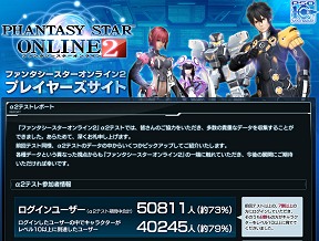 Pso2 テストのテスターレポート集計結果を発表 参加率は実に7割以上 最大同時接続者数は2万3097人 作成されたキャラは12万体以上
