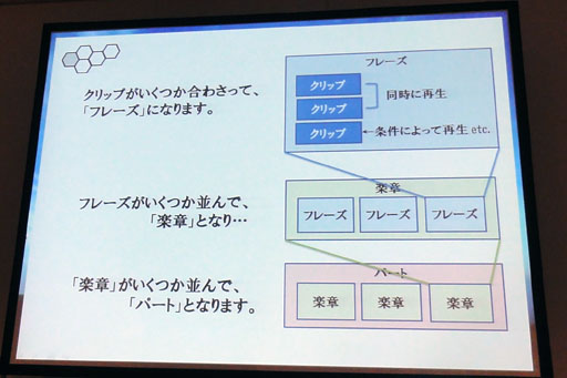 Cedec 12 Pso2の 途切れないbgm はこうやってできている セガが語る Bgmのプロシージャル生成