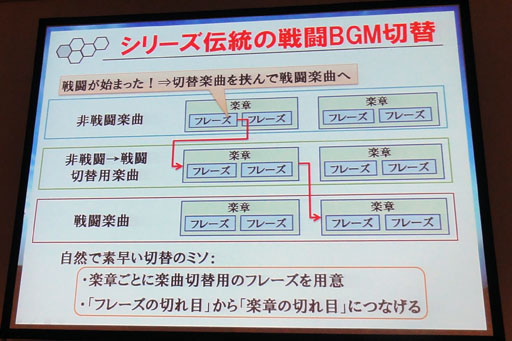 Cedec 12 Pso2の 途切れないbgm はこうやってできている セガが語る Bgmのプロシージャル生成