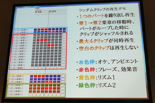 Cedec 12 Pso2の 途切れないbgm はこうやってできている セガが語る Bgmのプロシージャル生成
