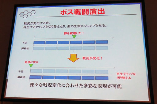 CEDEC 2012PSO2ΡڤʤBGMפϤäƤǤƤ롣BGMΥץ