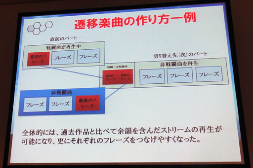 Cedec 2012 Pso2の 途切れないbgm はこうやってできている セガが語る Bgmのプロシージャル生成