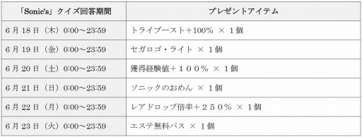 ���������꡼ No.001�Υ���ͥ������ / ��PSO2�פǥ��˥å�����������ǰ�٥�ȡ�Sonic's�������׼»�