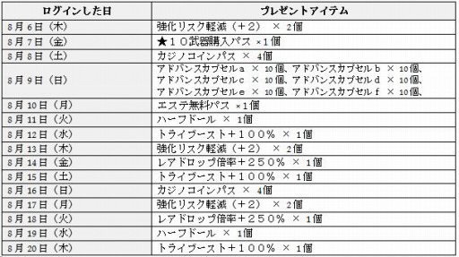 ���������꡼ No.001�Υ���ͥ������ / ��PSO2�ײƵ٤ߥ������󥭥��ڡ����»ܡ���11�������ѥ��Υץ쥼��Ȥ�