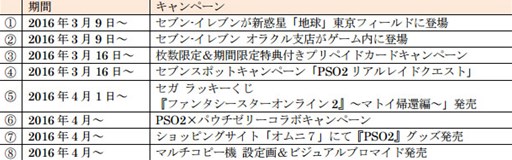 画像ギャラリー No.001のサムネイル画像 / 「PSO2」,セブン-イレブンとのコラボキャンペーンが決定。特設サイトが本日オープン
