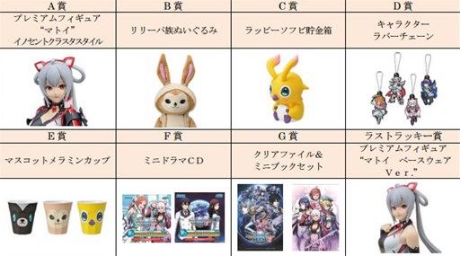 画像ギャラリー No.002のサムネイル画像 / 「PSO2」,セブン-イレブンとのコラボキャンペーンが決定。特設サイトが本日オープン