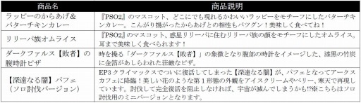 ���������꡼ No.001�Υ���ͥ������ / ��PSO2�פȡ֥������ĥѥ�������פ�����ܤ�����PSO2 �����������ե� The Best�פ���������˥����ץ�