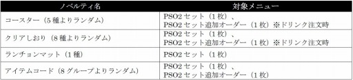 画像ギャラリー No.002のサムネイル画像 / 「PSO2 アークスカフェ The Best」後期コラボメニューの販売開始。特典内容を一部変更