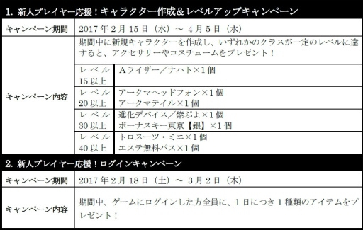 画像ギャラリー No.006のサムネイル画像 / 「PSO2」，DFガールズ出演のTVCMが2月18日から放映。Webで先行公開中