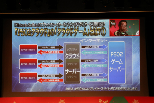Pso2 のオフラインイベント アークスx Masパーティー17 が開催 Nintendo Switchで遊べる Pso2クラウド の実機プレイ が初公開