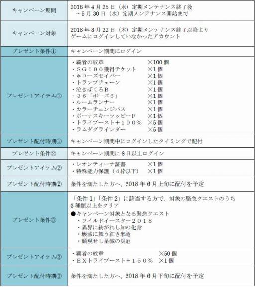 PSO2ס500ID˵ǰ륫ХåڡǤ