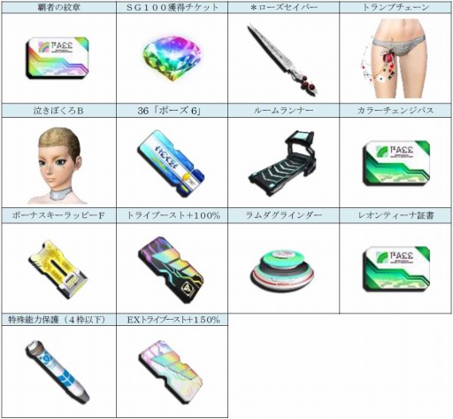 ���������꡼ No.002�Υ���ͥ������ / ��PSO2�ס�����500��ID���˵�ǰ�����륫��Хå������ڡ��������Ǥ�����