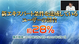 画像ギャラリー No.017のサムネイル画像 / 「ファンタシースター感謝祭 2019」福岡会場では「ケロロ軍曹」コラボも発表。7月のアップデート情報が公開されたステージと会場の様子をレポート