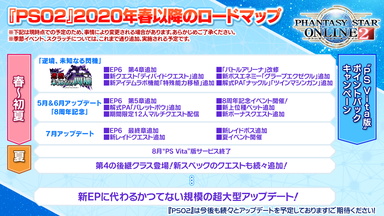 Pso2 のロードマップに新クラスの実装と超大型アップデートの予定あり Ps Vita版のサービスは年8月19日に終了