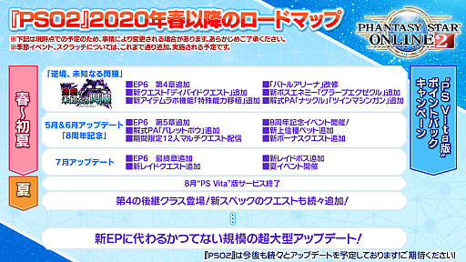 Pso2 のロードマップに新クラスの実装と超大型アップデートの予定あり Ps Vita版のサービスは年8月19日に終了