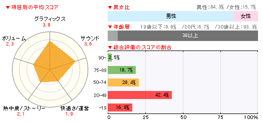 読者レビュー ファンタシースターオンライン2 Pso2 Pc 4gamer