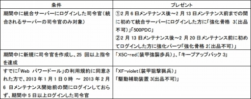 画像ギャラリー No.001のサムネイル画像 / 「Webパワードール」,サーバー統合が実施。これを記念したキャンペーンも
