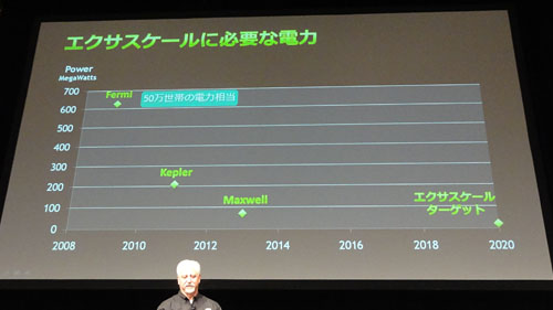 ꡼ No.006 | ֥Υԥ塼ϡץǤϼ¸ǤʤסNVIDIAĹؤϸΨͽ