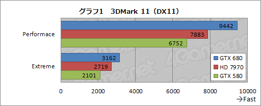 画像集#044のサムネイル/「GeForce GTX 680」レビュー（前編）。低消費電力で「扱いやすい史上最速GPU」に