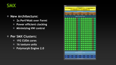 画像集#009のサムネイル/NVIDIA，「Kepler」ことGeForce 600ファミリーを発表。アーキテクチャの要点をまとめてチェック