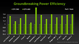 ꡼ No.013 | NVIDIAKeplerפGeForce 600եߥ꡼ȯɽƥޤȤƥå