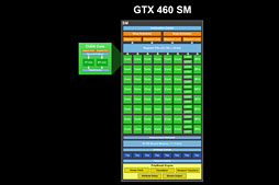 画像集#016のサムネイル/NVIDIA，「Kepler」ことGeForce 600ファミリーを発表。アーキテクチャの要点をまとめてチェック