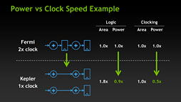 ꡼ No.017 | NVIDIAKeplerפGeForce 600եߥ꡼ȯɽƥޤȤƥå