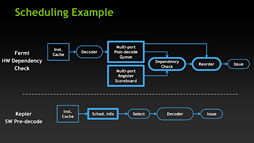 ꡼ No.018 | NVIDIAKeplerפGeForce 600եߥ꡼ȯɽƥޤȤƥå