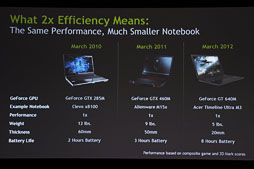 ꡼ No.051 | NVIDIAKeplerפGeForce 600եߥ꡼ȯɽƥޤȤƥå