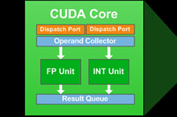 ꡼ No.063Υͥ / NVIDIAKeplerפGeForce 600եߥ꡼ȯɽƥޤȤƥå