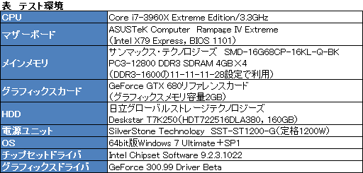 画像集#020のサムネイル/「GeForce GTX 680」レビュー（後編）。NVIDIA版Turbo Boostになる「GPU Boost」とは何か