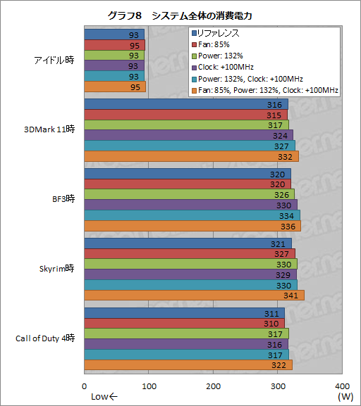 画像集#029のサムネイル/「GeForce GTX 680」レビュー（後編）。NVIDIA版Turbo Boostになる「GPU Boost」とは何か